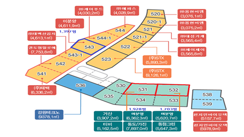 동점(스포츠) 일반산업단지