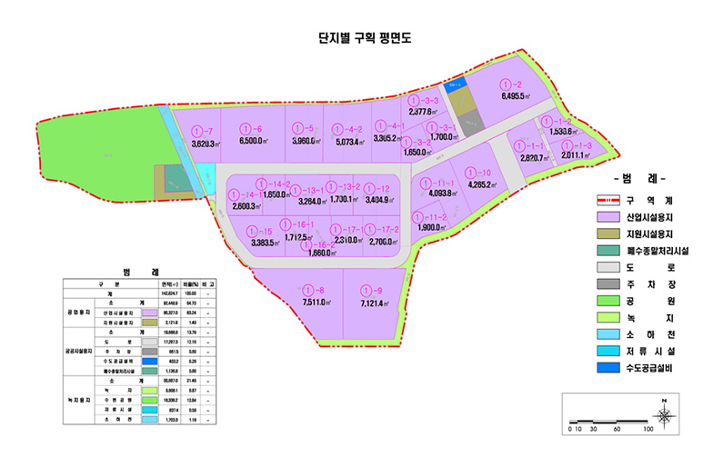 하리 농공단지