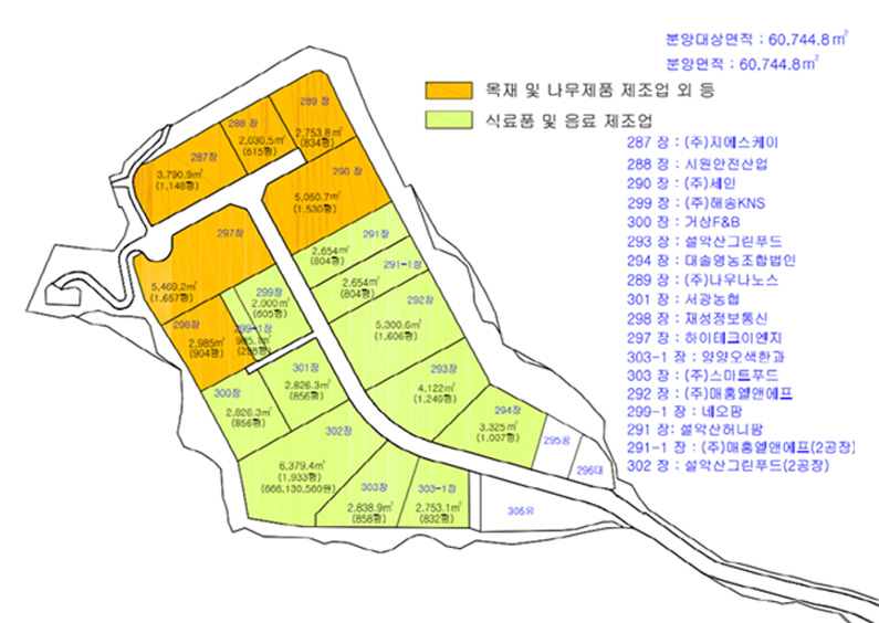 제2그린 농공단지