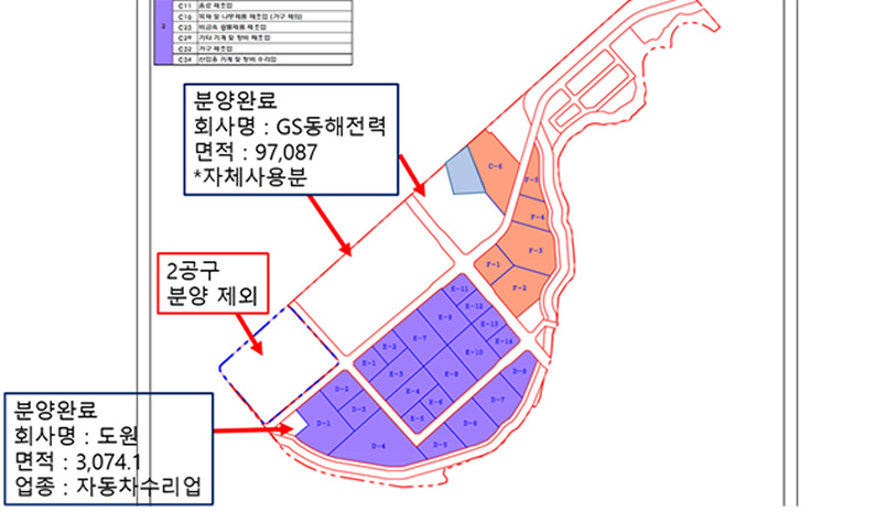 북평제2일반산업단지